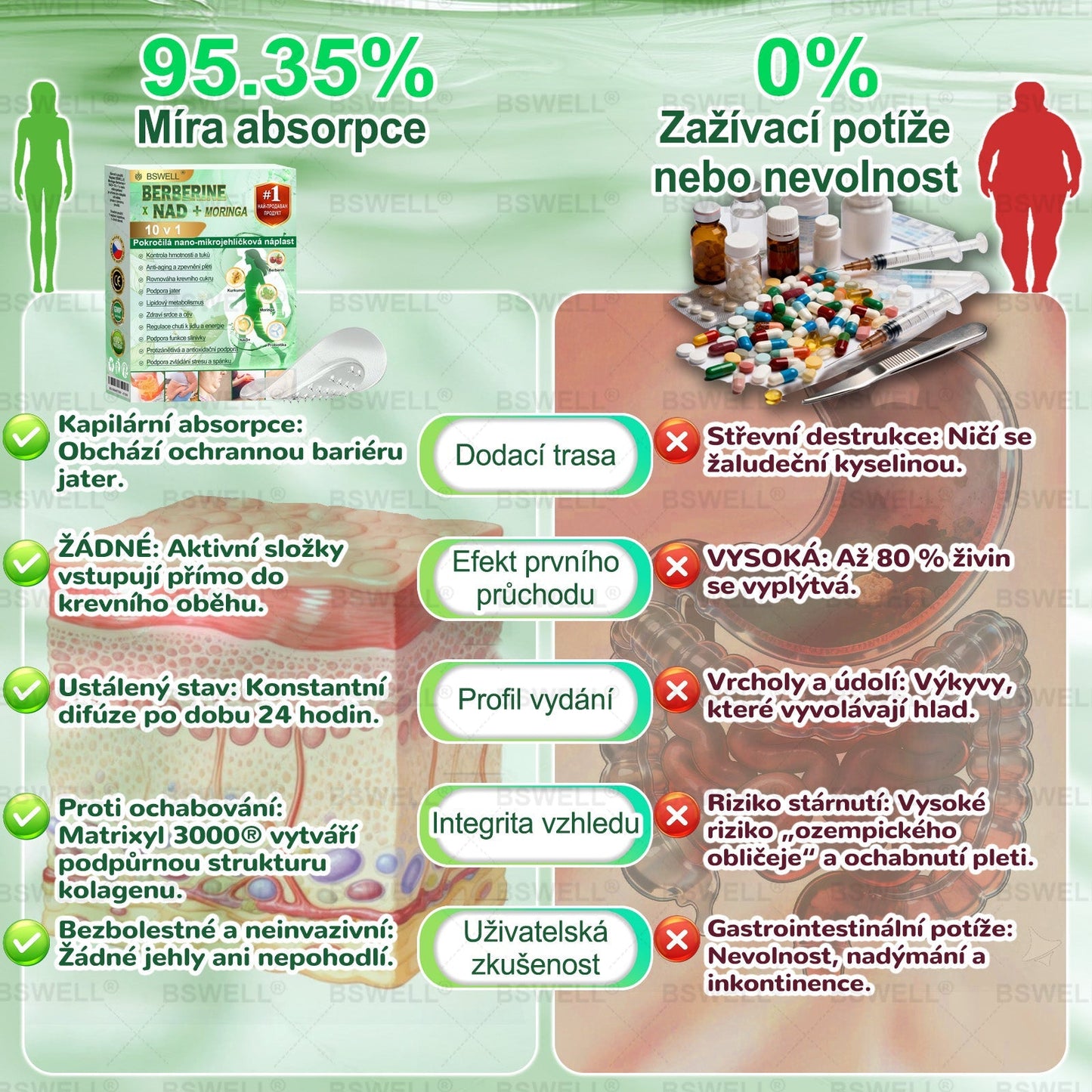 BSWELL® Nano mikrovpichová zeštíhlující náplast✨(Stačí použít pouze jednou denně – viditelné změny již za 28 dní) ✅Bezbolestná, dlouhotrvající, zaměřená na řešení cukrovky, obezity a kardiovaskulárních onemocnění